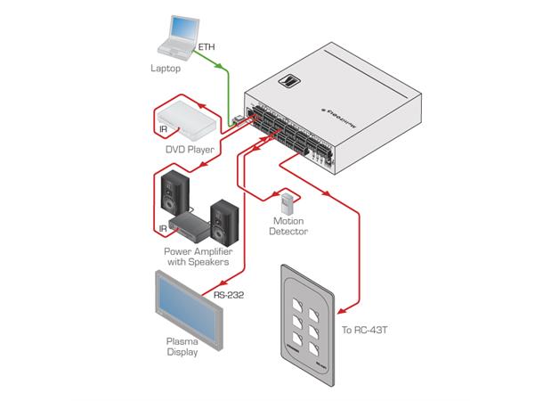 Kramer Kontrollpanel -  6K  69x114 Hvit/Sort KNET 